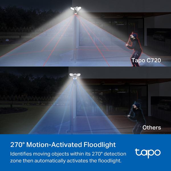 Tapo C720 Floodlight Outdoor Security Camera