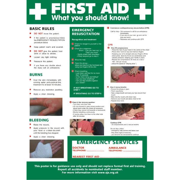 SS FirstAid Laminated Poster