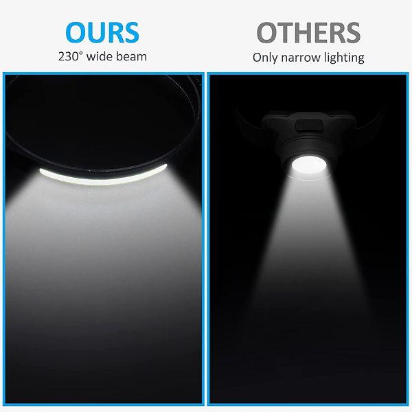 Dekton Pro Light Led Rechargeable Head Torch