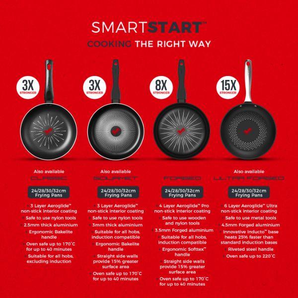 Smart Start 24Cm Frying Pan