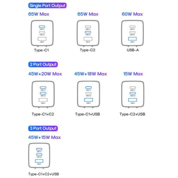 Joyroom 65W 2C1A Smart Fast Charger