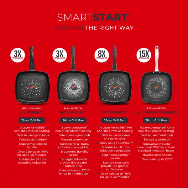 Tower Smart Start Grill Pan 26cm