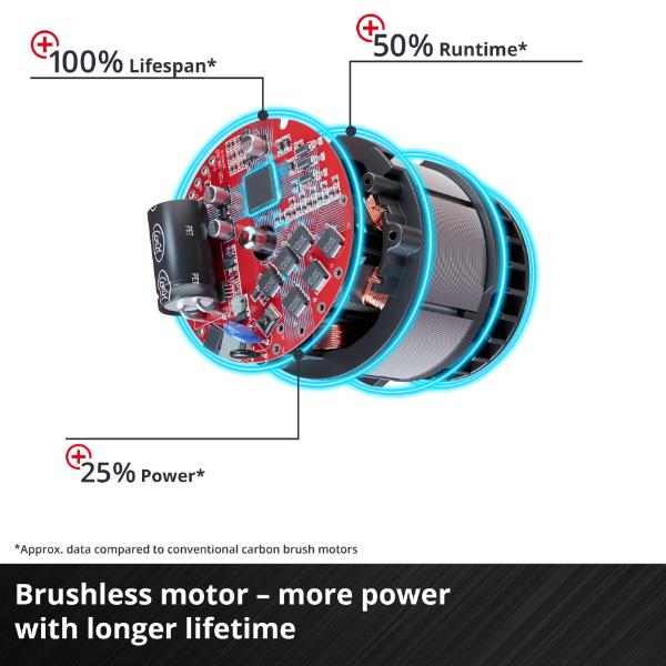 Einhell Professional PXC 18V TP-CI 18 Li 180Nm Brushless Impact Driver Kit
