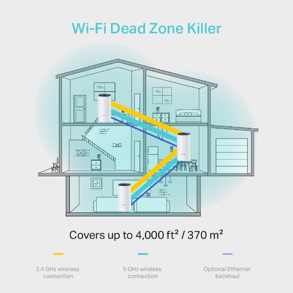 TP Link AC1200 Whole-Home Mesh Wi-Fi System(3-pack)