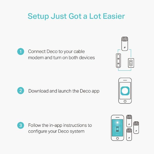 TP Link AC1200 Whole-Home Mesh Wi-Fi System(3-pack)