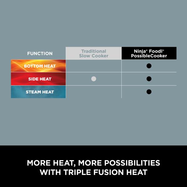 Ninja Foodi Possible Cooker