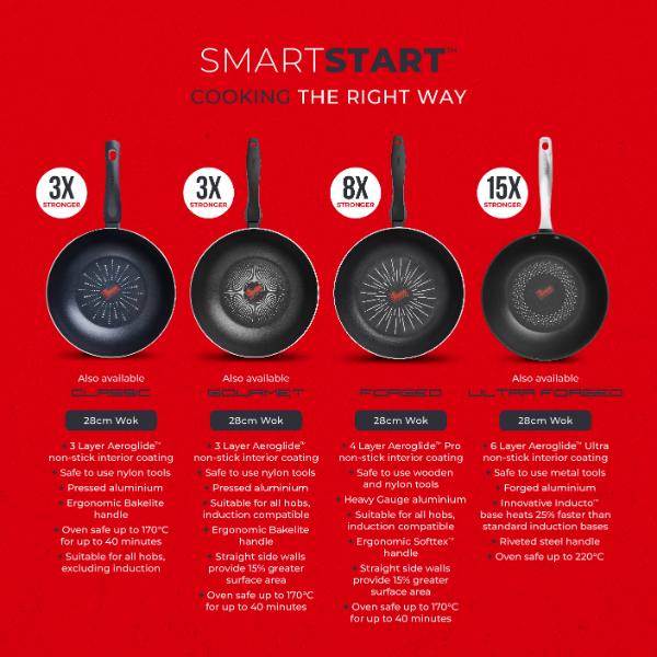 Tower Smart Start Wok 28cm