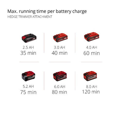 Einhell PXC 18V GE-HC 18 Li T Cordless High Reach Hedge Trimmer and Pruner - Bare Unit