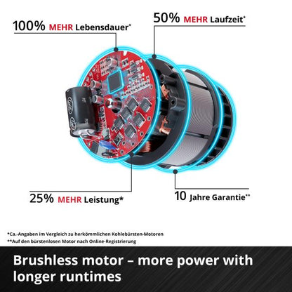 Einhell PXC 36V HYPRESSO 36/105 Cordless Pressure Washer - Bare Unit