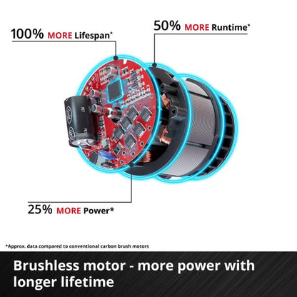 Einhell Professional PXC 18V TP-RO 18 Li Brushless Router - Bare Unit