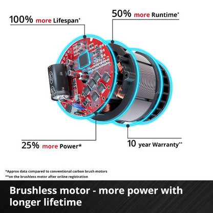 Einhell Professional PXC 18V TP-AG 18/125 125mm Brushless Angle Grinder - Bare Unit