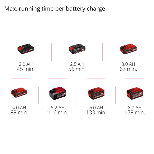 Einhell PXC 18V TE-OS 18/113 Li Palm Sander - Bare Unit