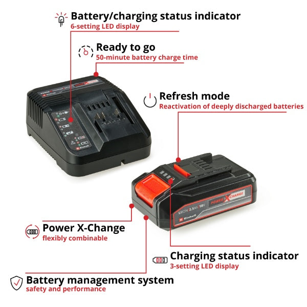 Einhell PXC 18V 2.5Ah Lithium-Ion Battery and Charger Kit