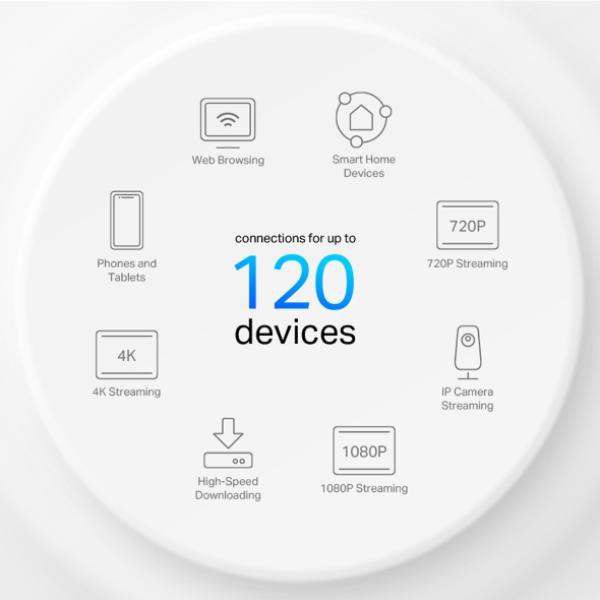 Deco AX1500 Whole Home Mesh Wi-Fi 6 System 3 Pack