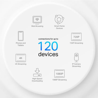 Deco AX1500 Whole Home Mesh Wi-Fi 6 System 3 Pack